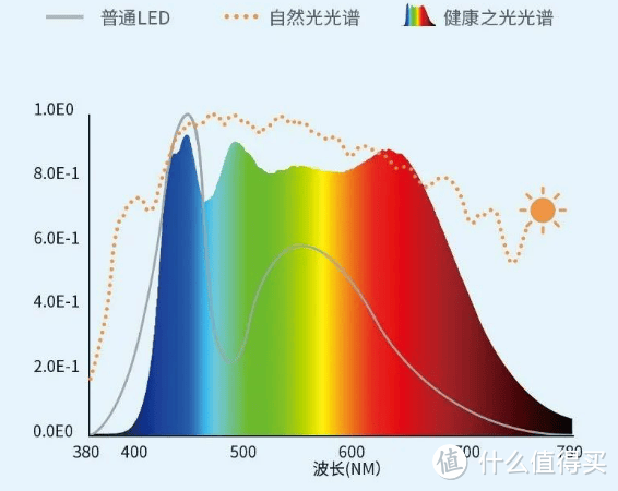 护眼大路灯十大排名品牌有哪些？护眼落地灯排行榜新鲜出炉！