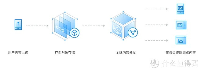 企业网盘进化论：对象存储挂载功能的崛起与选择指南