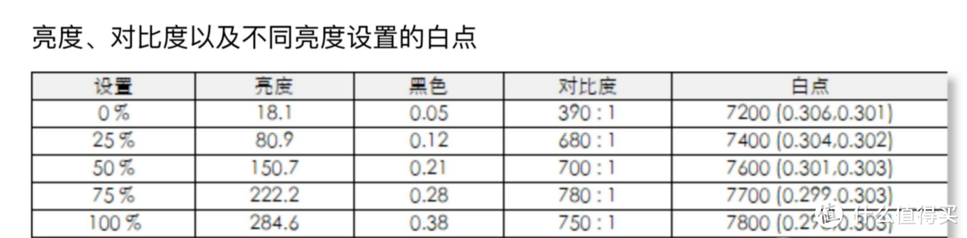 千元内？2k180刷新 可升降旋转的电竞显示器 SANC G7CII