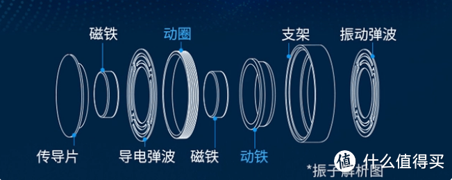 如何选择一款优质的开放式耳机？看看这六个避坑TIPS