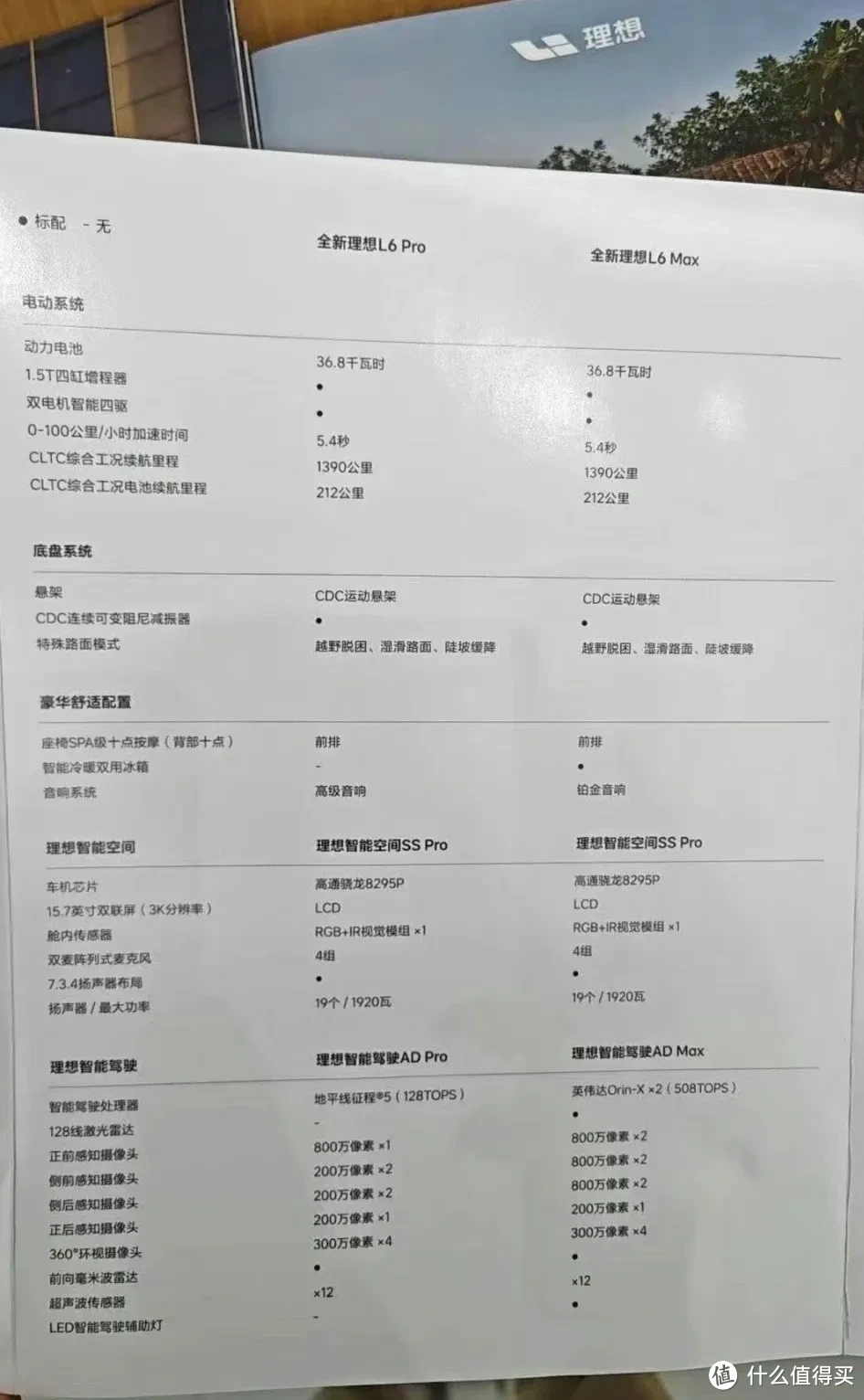 理想L6配置全曝光，悬念就剩售价