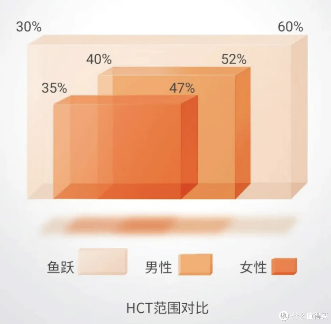 怕痛风，就从在家自测尿酸开始，鱼跃GU200血糖尿酸一体机使用体验