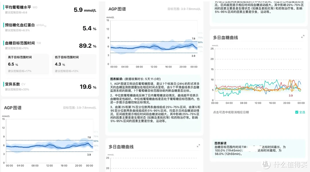 分享我控制血糖的那些小心机