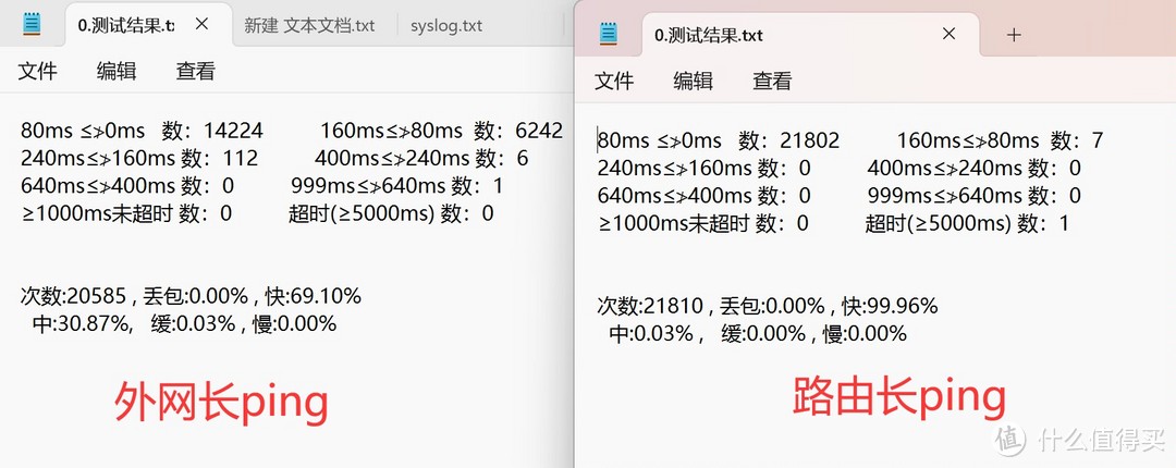 夜间进行持续长ping