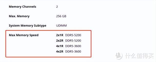 AMD也推出无核显处理器8700F、8400F 不过AMD YYDS用户这次要失望了