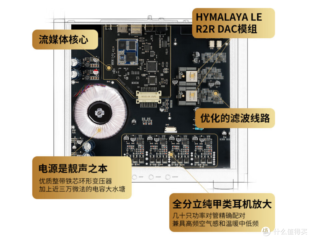 自研DAC芯片加持后的进阶型HiFi娱乐中心，HIFIMAN 红色小夜曲网播解码耳放一体机品鉴 