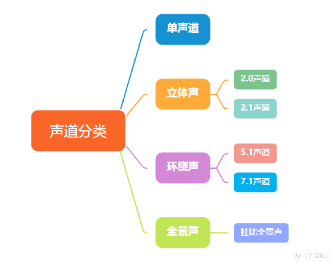 家庭影院升级计划：换上漫步者B2电视音箱，看剧听歌舒服了！