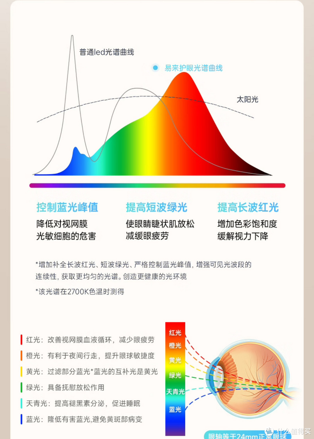 我家的吸顶灯很智能，用小爱智能音箱就能控制小米生态的产品真不错。