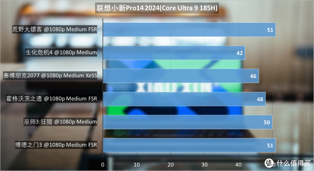 联想小新Pro14酷睿Ultra版评测：Xe核显立功，全能轻薄本达成