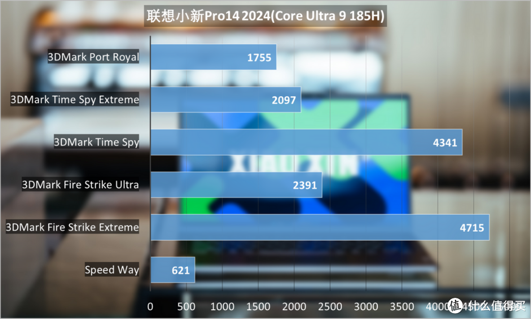 联想小新Pro14酷睿Ultra版评测：Xe核显立功，全能轻薄本达成