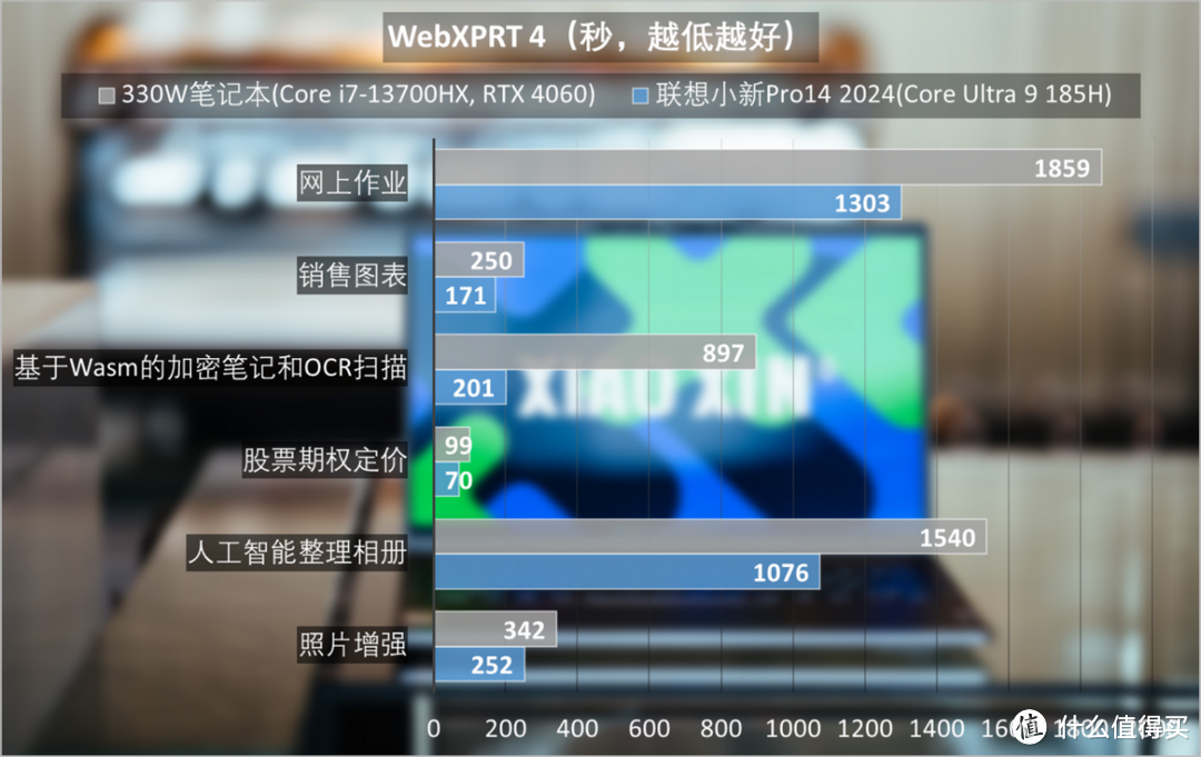 联想小新Pro14酷睿Ultra版评测：Xe核显立功，全能轻薄本达成