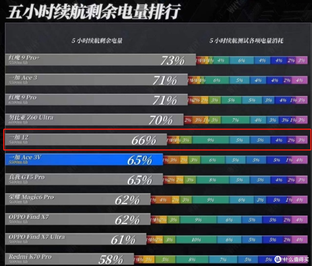 2024年4月性价比手机推荐指南|一加|iQOO|荣耀|红米