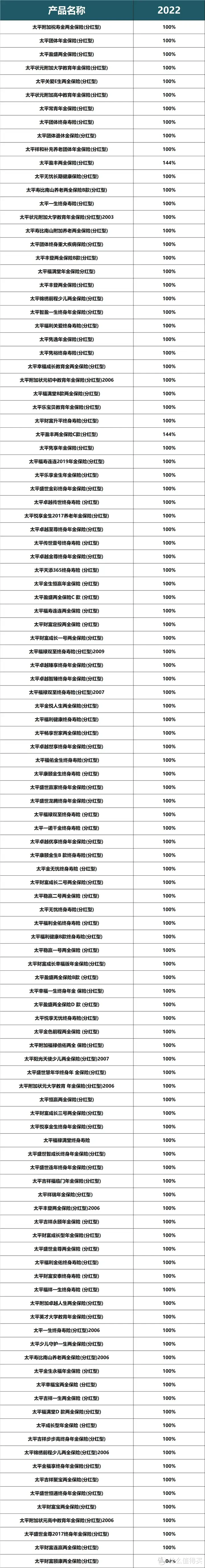 保险行业终究是让支付宝闯进去了！支付宝上保险究竟如何？来看这款分红增额寿[太平人寿-红利多]！