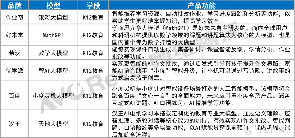 数据来源：奥维睿沃（AVC Revo）