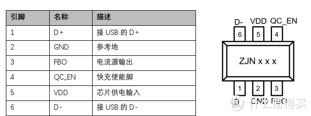 平芯微FP6601Q中文规格书