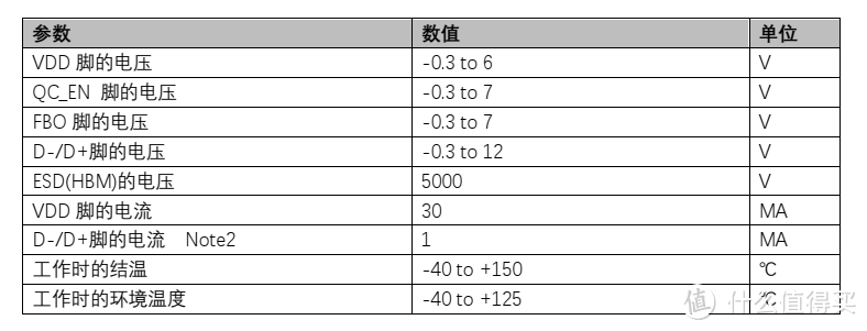 平芯微FP6601Q中文规格书