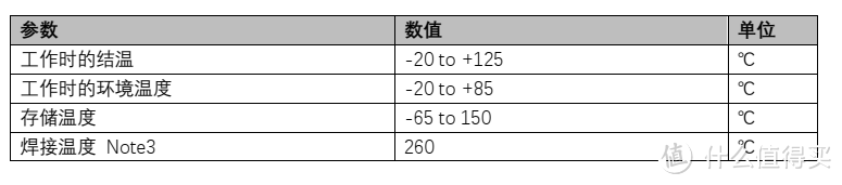 平芯微FP6601Q中文规格书