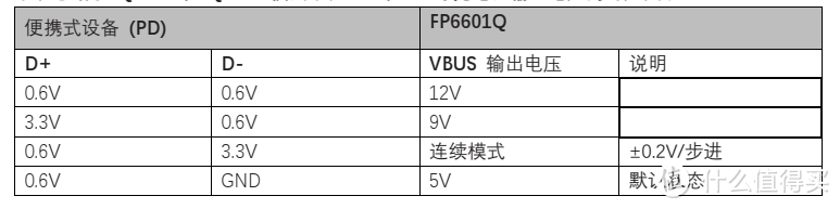 平芯微FP6601Q中文规格书