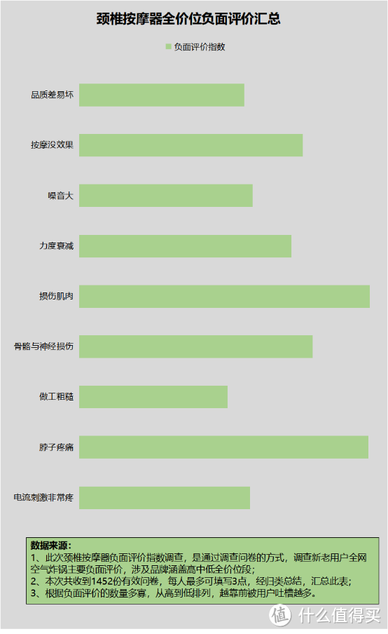 颈椎按摩器有效果吗？提防五大禁忌黑名单！