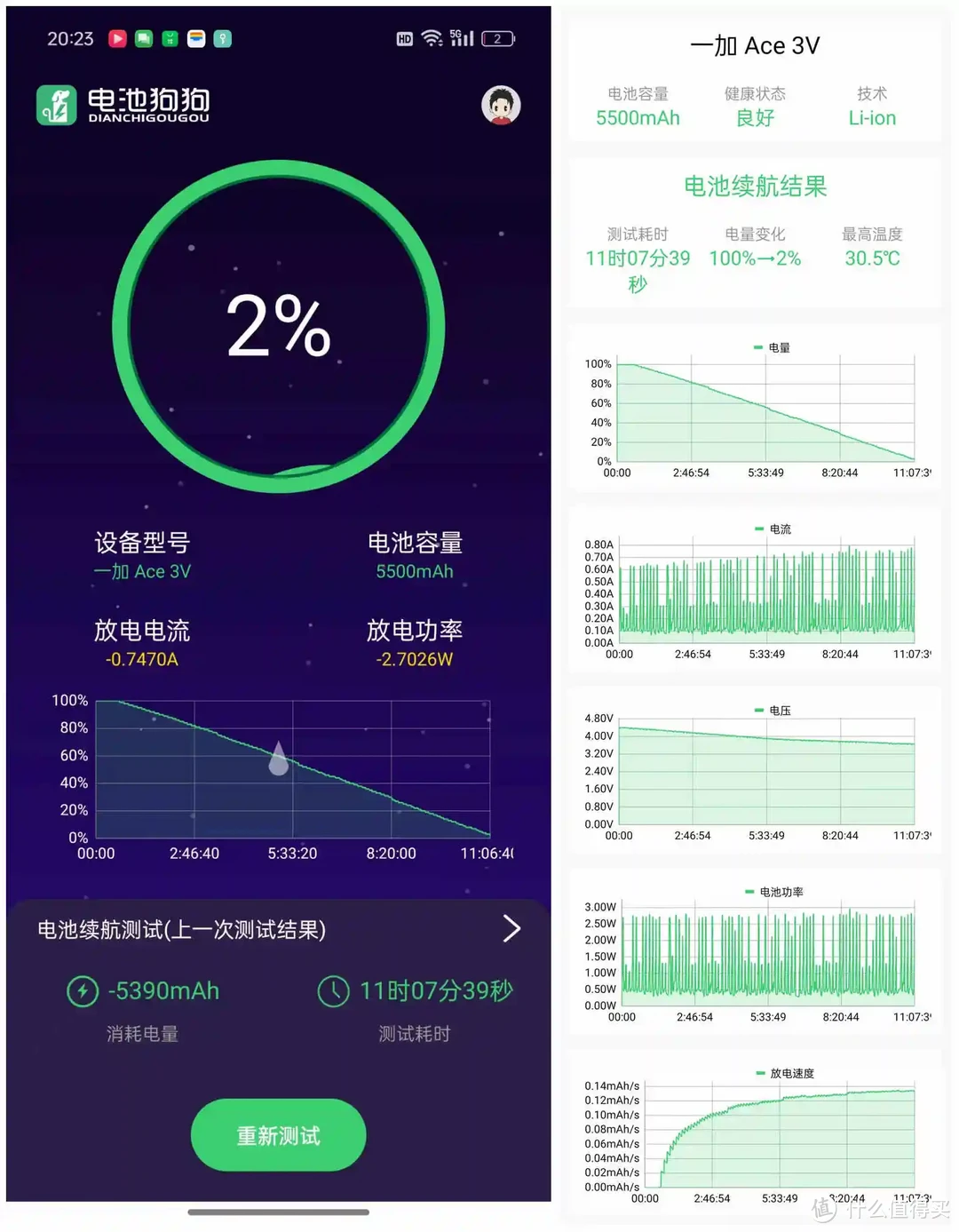 ace 3v在同价位段产品力很强,这是一加旗下首款ai中端手机,首发骁龙7