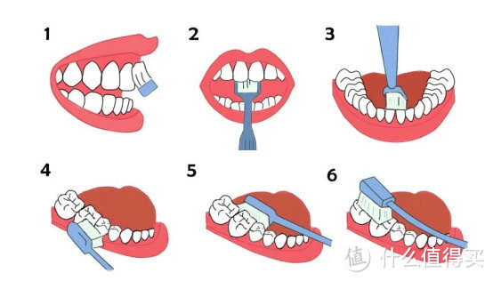 儿童牙刷是电动的好还是手动的好？揭秘三大槽点弊病