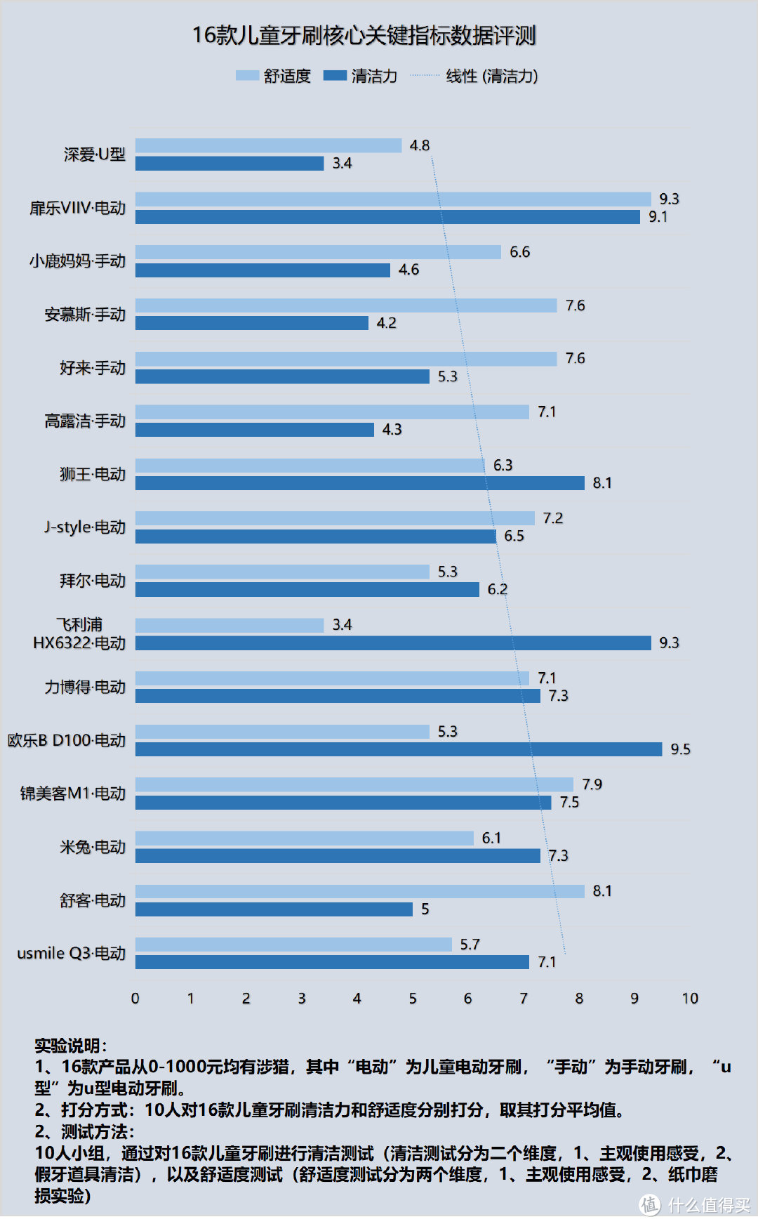 儿童牙刷是电动的好还是手动的好？揭秘三大槽点弊病