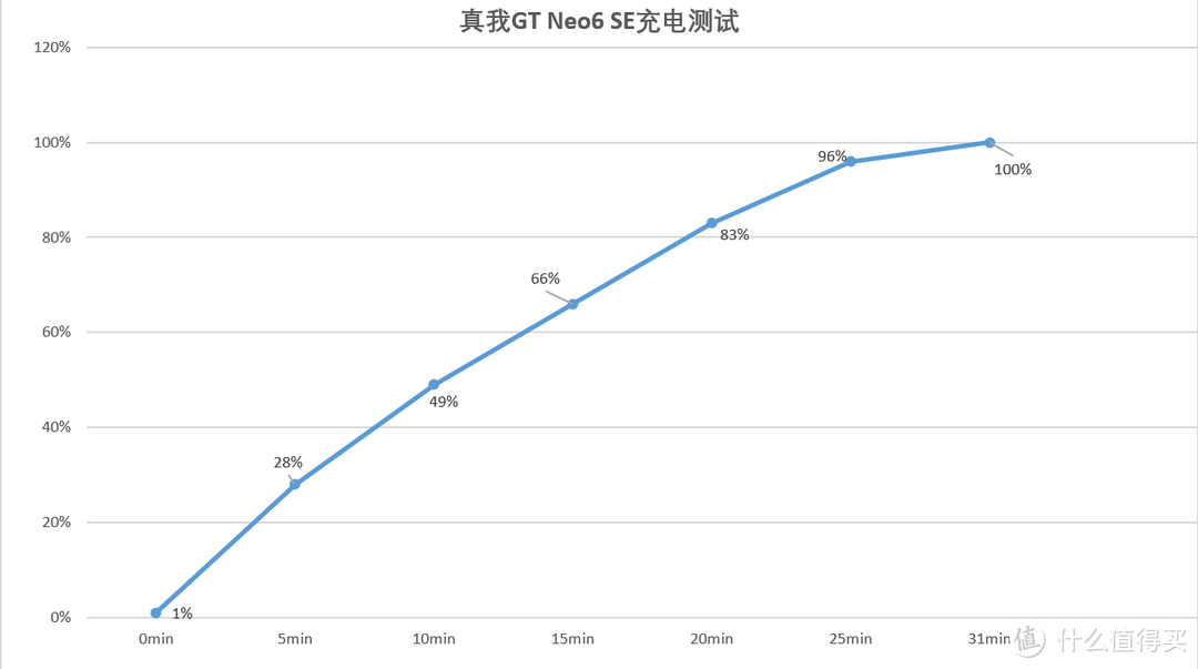 狠起来连自己都打？售价1699起的真我GT Neo6 SE真的有那么好吗？