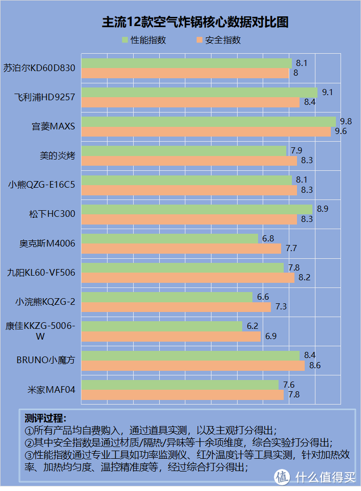 空气炸锅到底实不实用？揭露五大风险误区