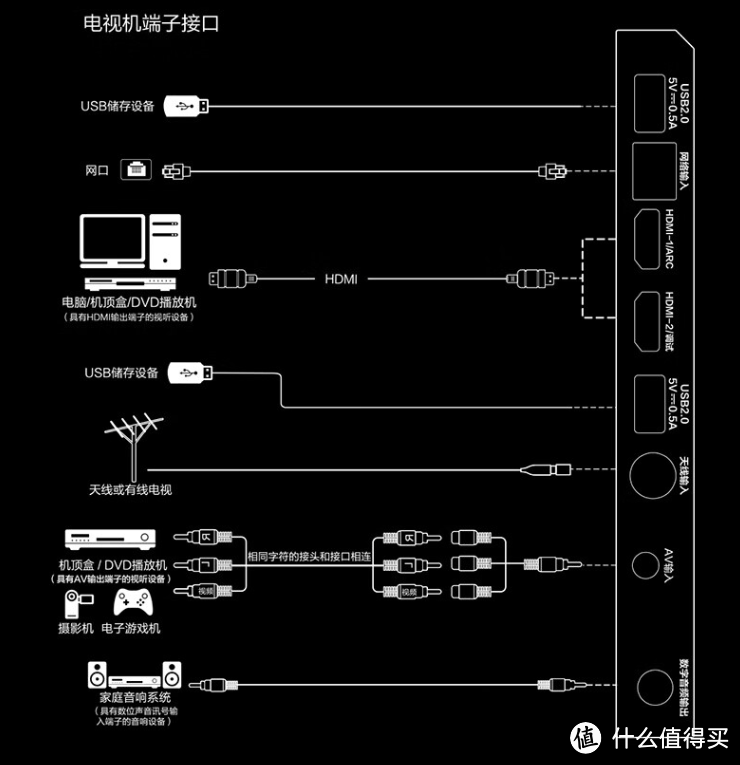 科技达人推荐：2024年最值得购买的电视盘点！