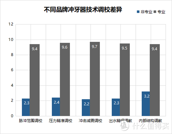 牙医是否让用冲牙器？避雷4大误区黑名单！