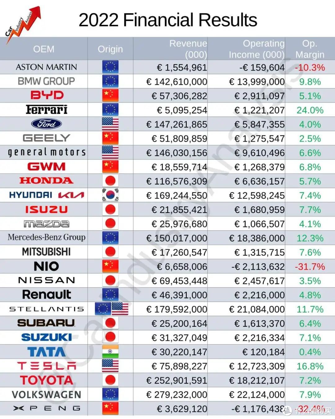 卖一台赚4万3，什么概念？