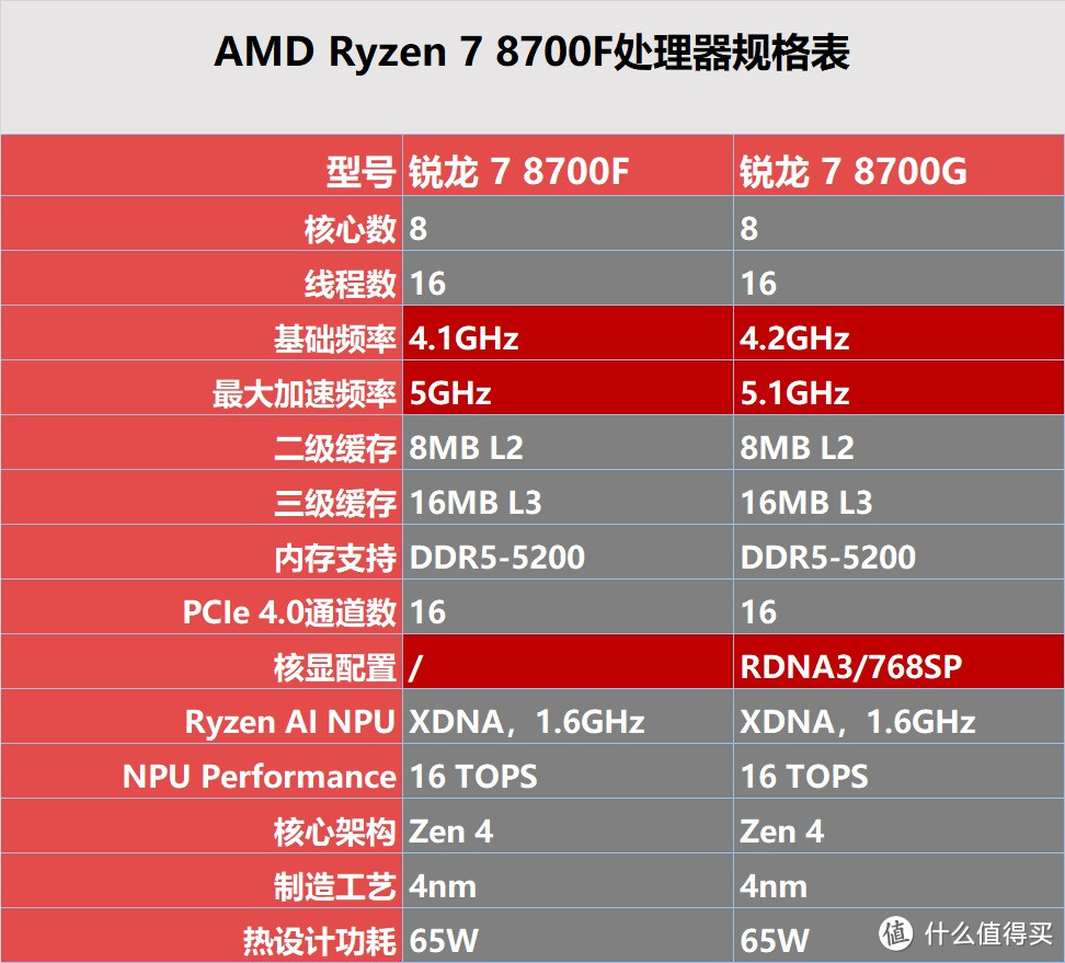 6K预算游戏AI全能主机 攀升锐龙7 8700F主机评测