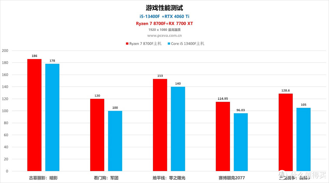 6K预算游戏AI全能主机 攀升锐龙7 8700F主机评测