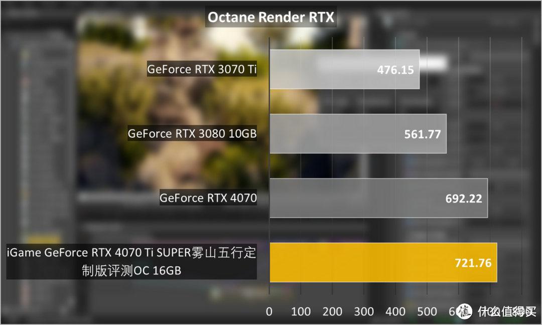 iGame GeForce RTX 4070 Ti SUPER雾山五行定制版OC 16GB评测：Vulcan合体闻人翊悬，战力与细节拉满