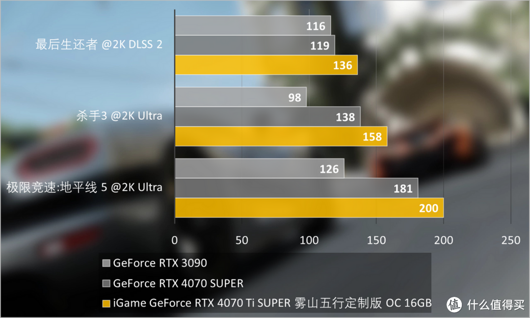 iGame GeForce RTX 4070 Ti SUPER雾山五行定制版OC 16GB评测：Vulcan合体闻人翊悬，战力与细节拉满