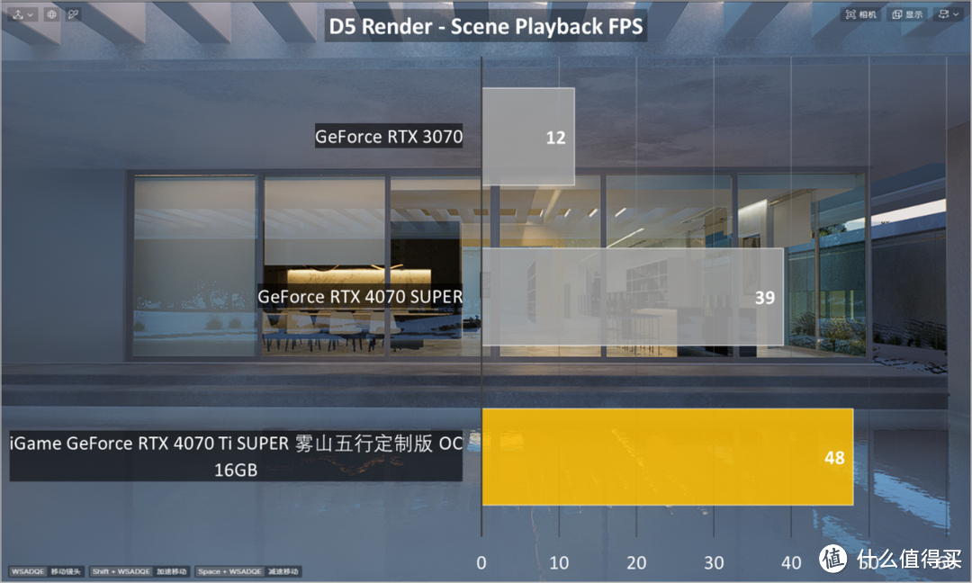 iGame GeForce RTX 4070 Ti SUPER雾山五行定制版OC 16GB评测：Vulcan合体闻人翊悬，战力与细节拉满