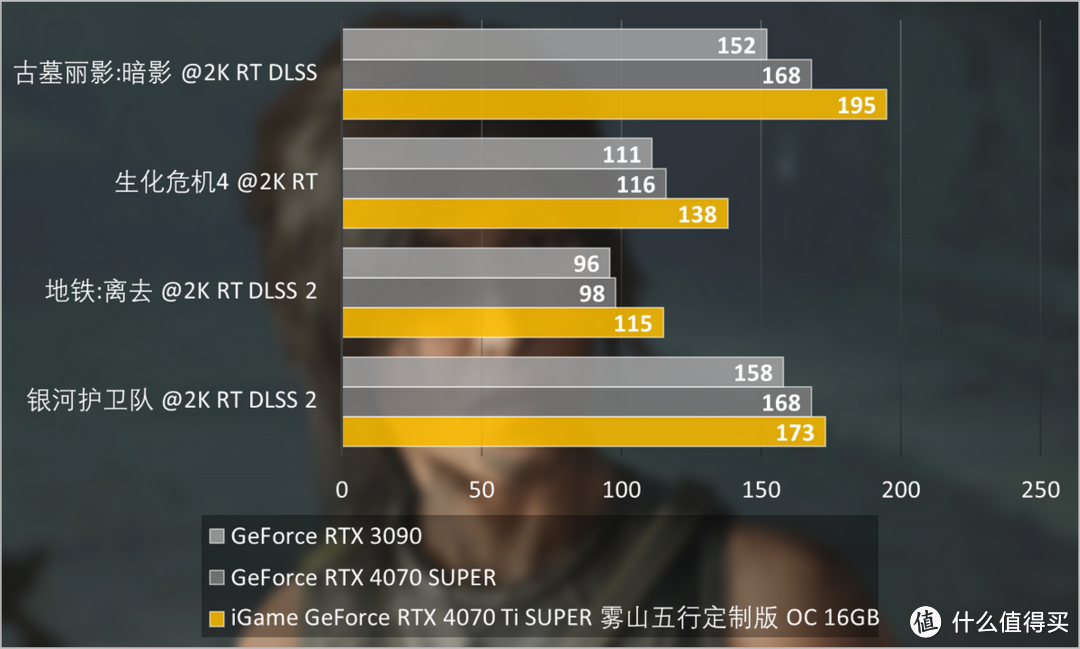 iGame GeForce RTX 4070 Ti SUPER雾山五行定制版OC 16GB评测：Vulcan合体闻人翊悬，战力与细节拉满