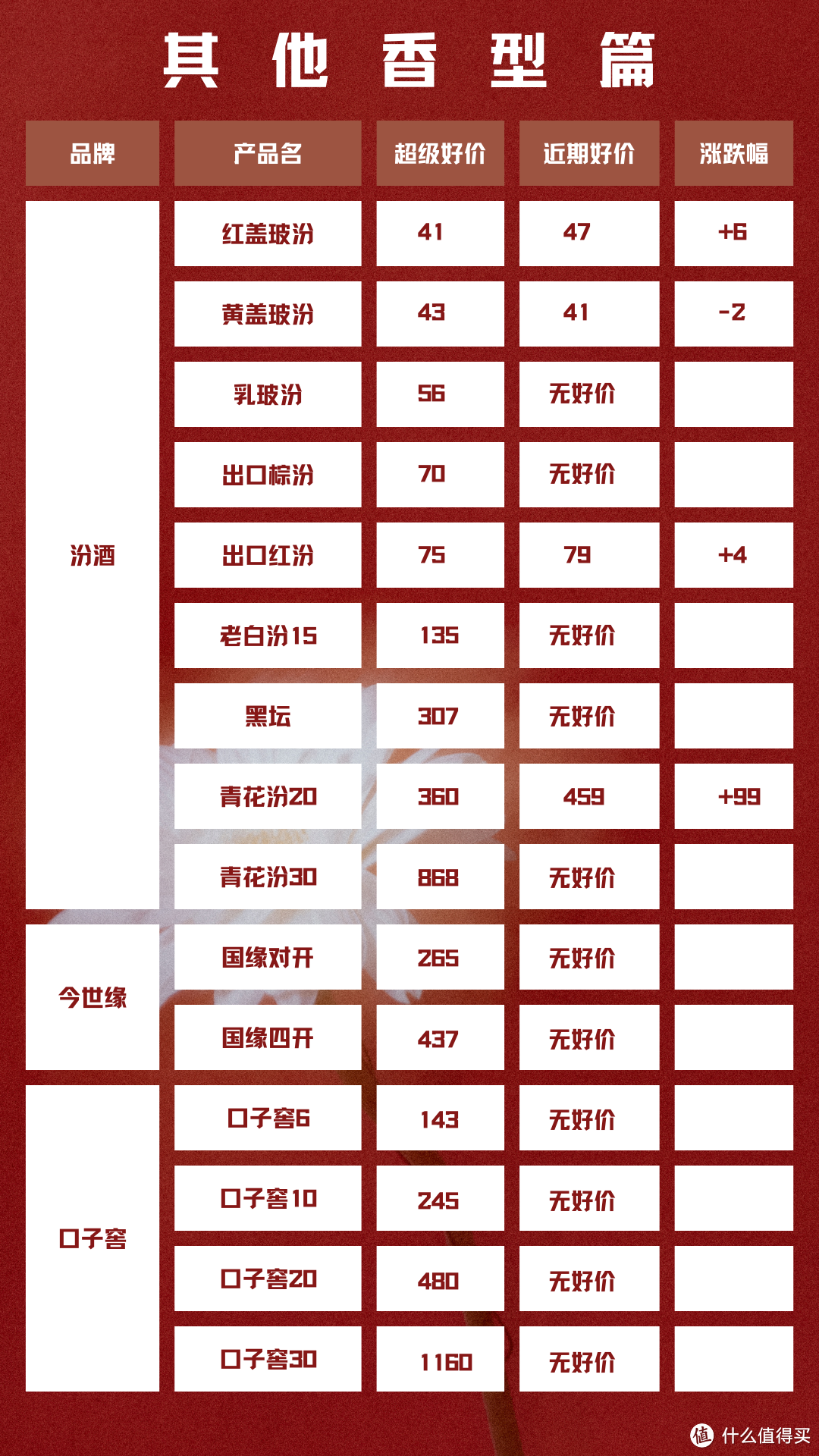 2024年4月17日 白酒新资讯