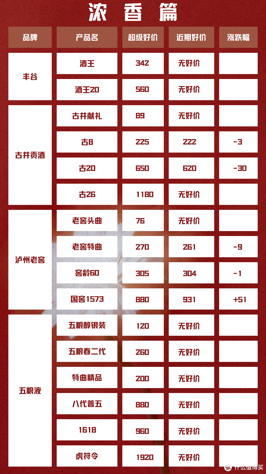 2024年4月17日 白酒新资讯