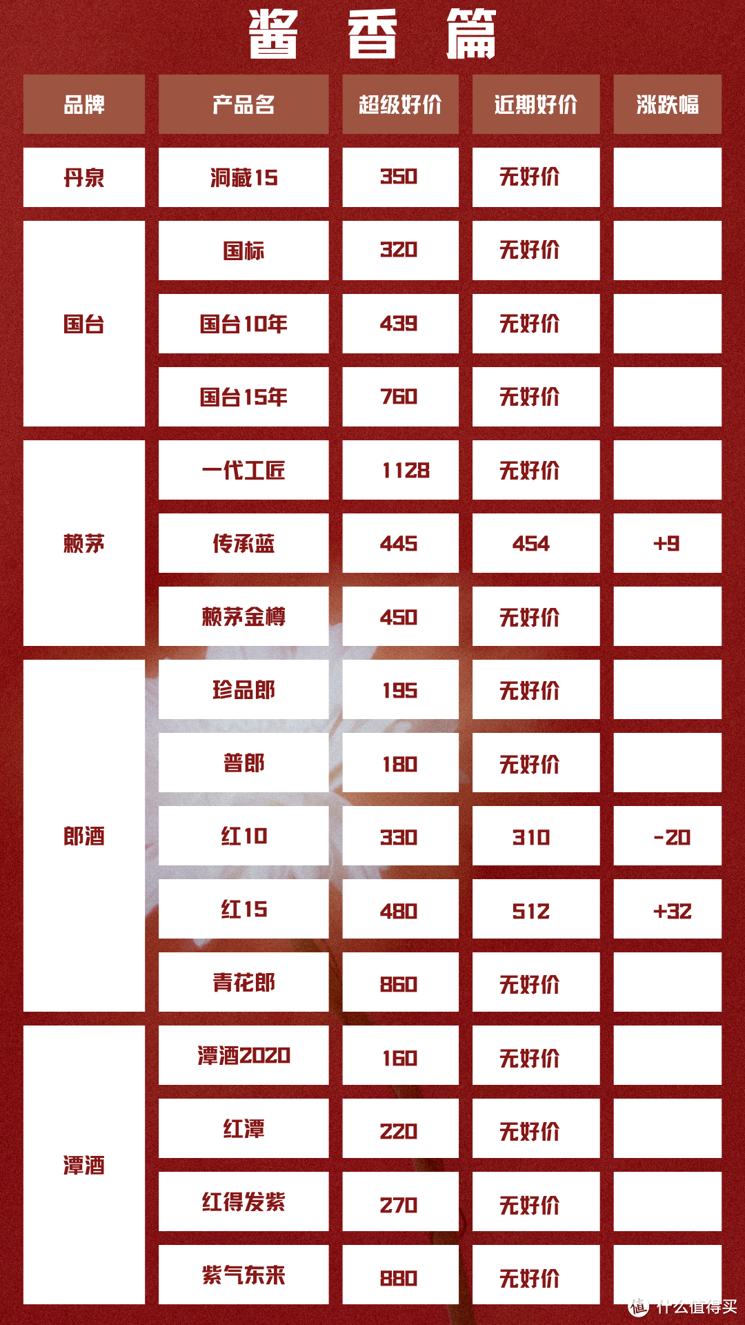 2024年4月17日 白酒新资讯