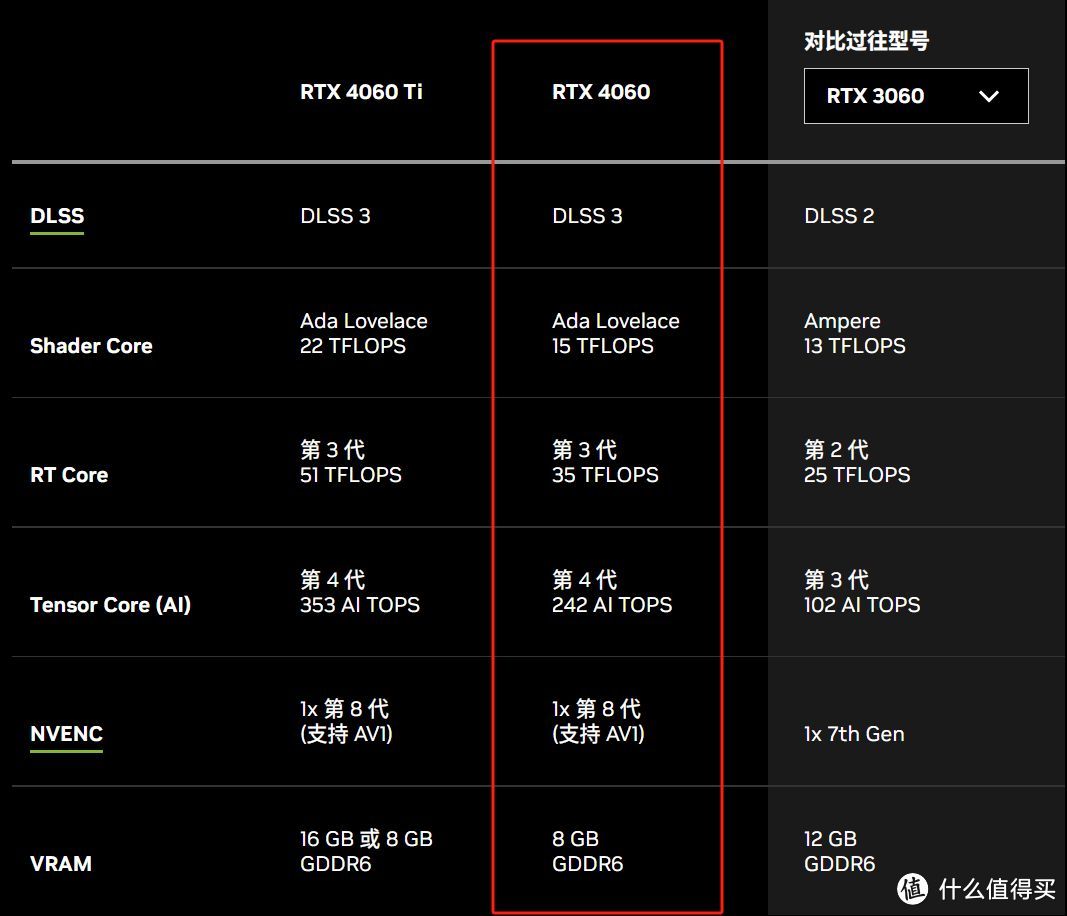 全套AMD还是Intel+N卡？4000预算主机对比：8400F+6750GRE唯一真神