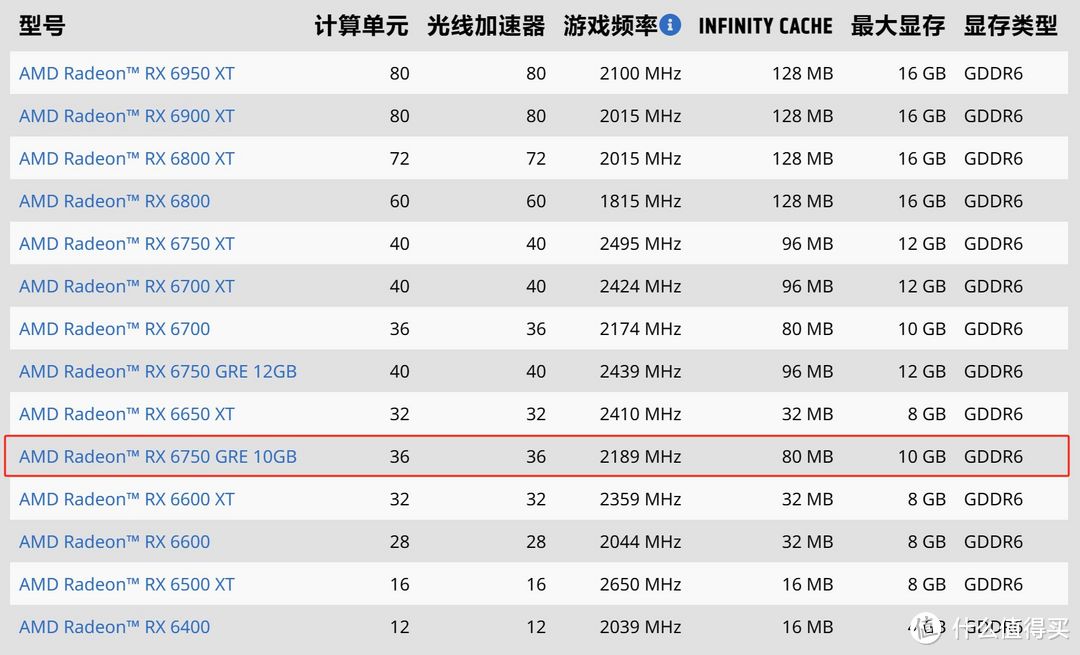 全套AMD还是Intel+N卡？4000预算主机对比：8400F+6750GRE唯一真神