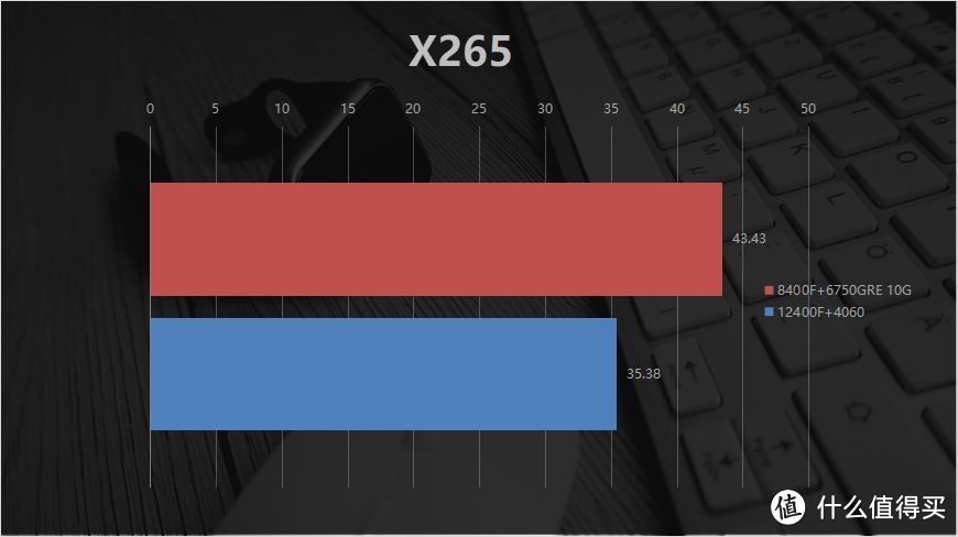 全套AMD还是Intel+N卡？4000预算主机对比：8400F+6750GRE唯一真神
