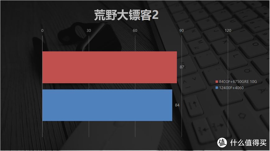 全套AMD还是Intel+N卡？4000预算主机对比：8400F+6750GRE唯一真神