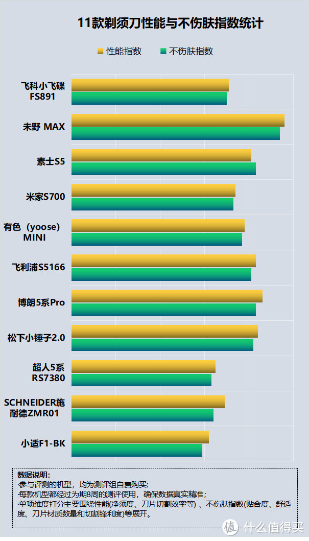 剃须刀副作用有哪些？四大危害禁忌需万分重视！ 