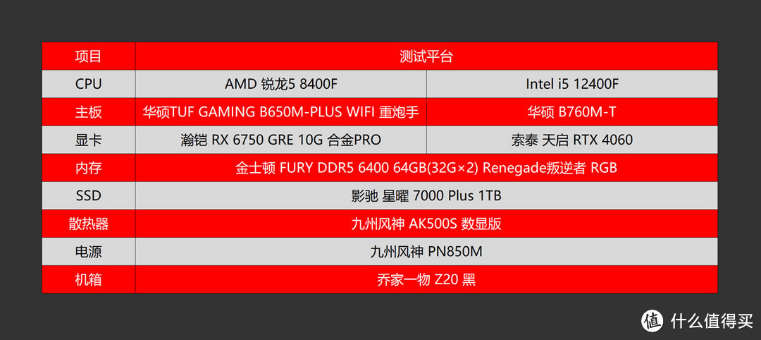 同价位入门游戏PC怎么选？8400F+6750GRE 10G PK 12400F+4060告诉你答案