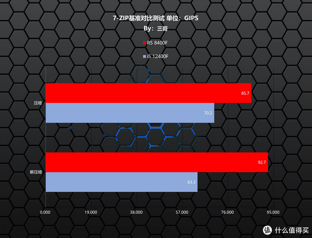 同价位入门游戏PC怎么选？8400F+6750GRE 10G PK 12400F+4060告诉你答案