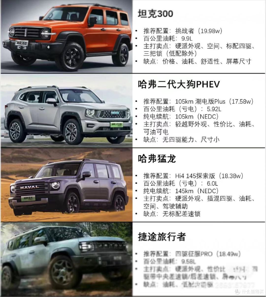 叫好不叫买的原因为何？混动动力的新星哈弗猛龙