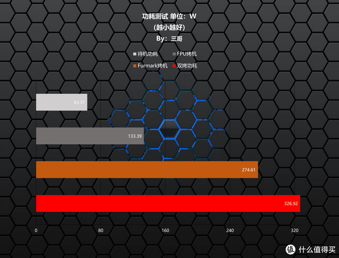 同价位入门游戏PC怎么选？8400F+6750GRE 10G PK 12400F+4060告诉你答案