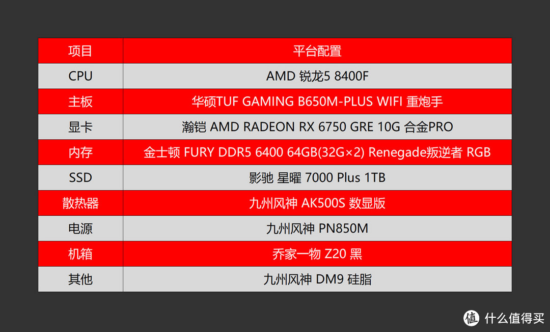 同价位入门游戏PC怎么选？8400F+6750GRE 10G PK 12400F+4060告诉你答案